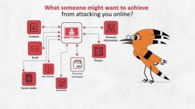 Кібербезпека та оцінка ризиків