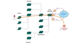 Як влаштовані блокування