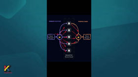 Сервіси для зашифрованої передачі даних