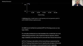 ChatGPT 5.2: можливості нейромережі для бізнесу