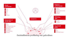 Кому доступні ваші особисті дані?