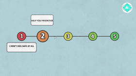 Введення в курс цифрової безпеки