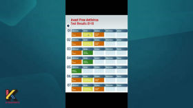 Який антивірус найкращий?