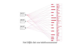 Що може розповісти про ваш телефонний номер?