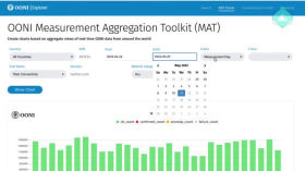 Агреговані дані OONI