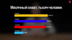 YouTube і Wikipedia заблокують — але що залишиться натомість?