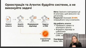 Навички роботи з ШІ, необхідні у 2026 році. Лідерство в епоху ШІ