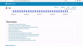 Сторінки країн в OONI Explorer